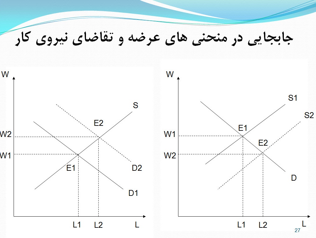 پاورپوینت بازار کار، اشتغال و بيکاري